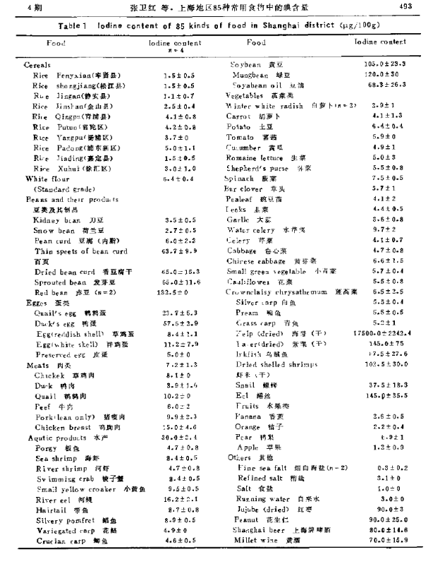 碘元素是什么(碘元素是微量元素吗)-硒宝网