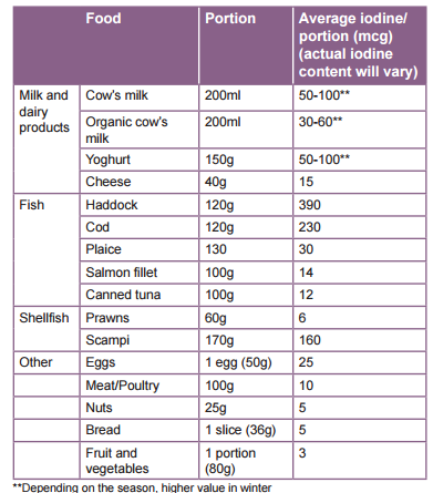 碘元素是什么(碘元素是微量元素吗)-硒宝网