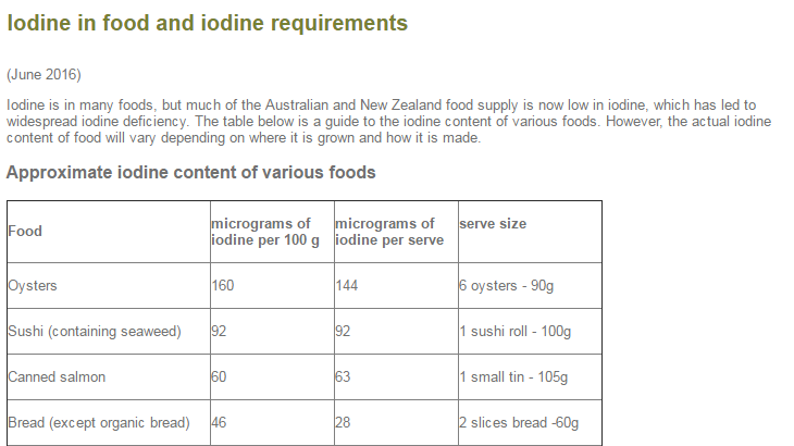 碘元素是什么(碘元素是微量元素吗)-硒宝网