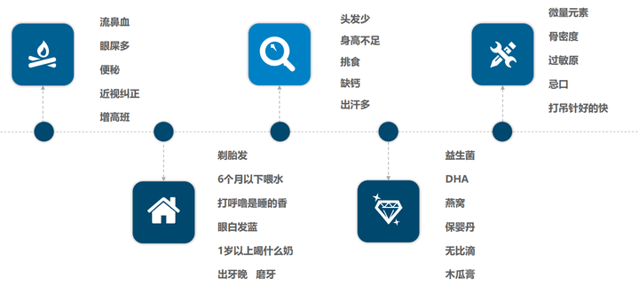 微量元素检测挂什么科（微量元素检测是什么科）-硒宝网