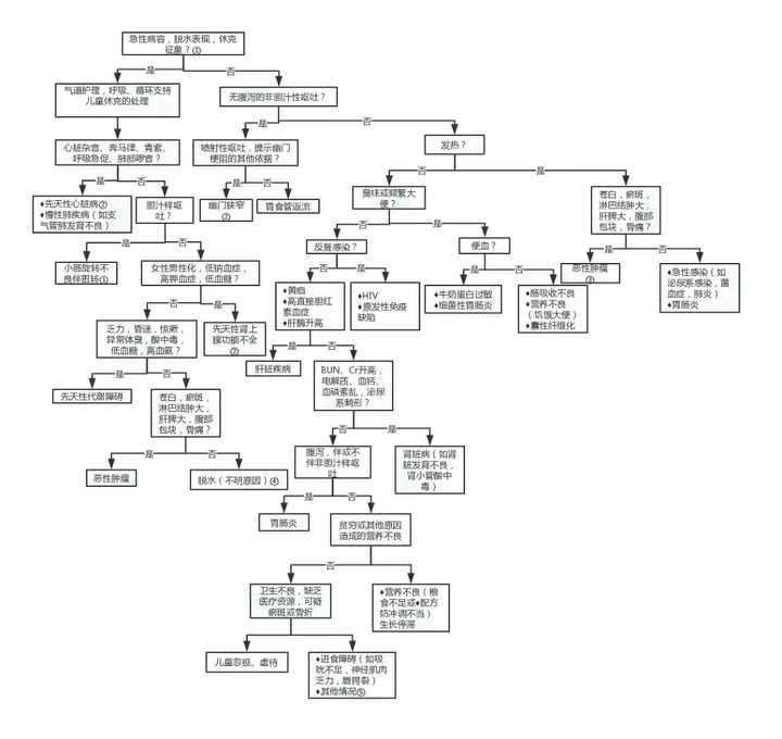 微量元素检测挂什么科（微量元素检测是什么科）-硒宝网