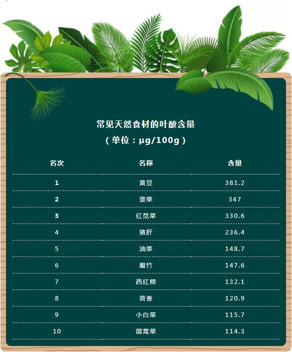 啥食物补硒快效好呢(食补硒吃什么好)-硒宝网