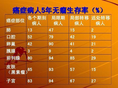 长期补硒没副作用吗（长期补充硒有什么好处）-硒宝网