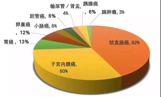 长期补硒没副作用吗（长期补充硒有什么好处）-硒宝网