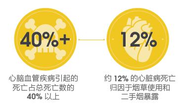 抽烟的人补硒可以吗（补硒对吸烟喝酒的作用）-硒宝网
