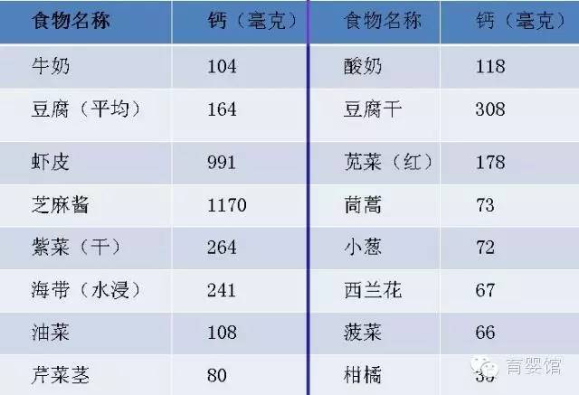 孕多少周开始补钙(补钙从孕几周开始)-硒宝网