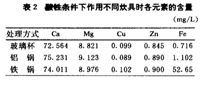 什么肉补铁效果最好(补铁的肉食)-硒宝网