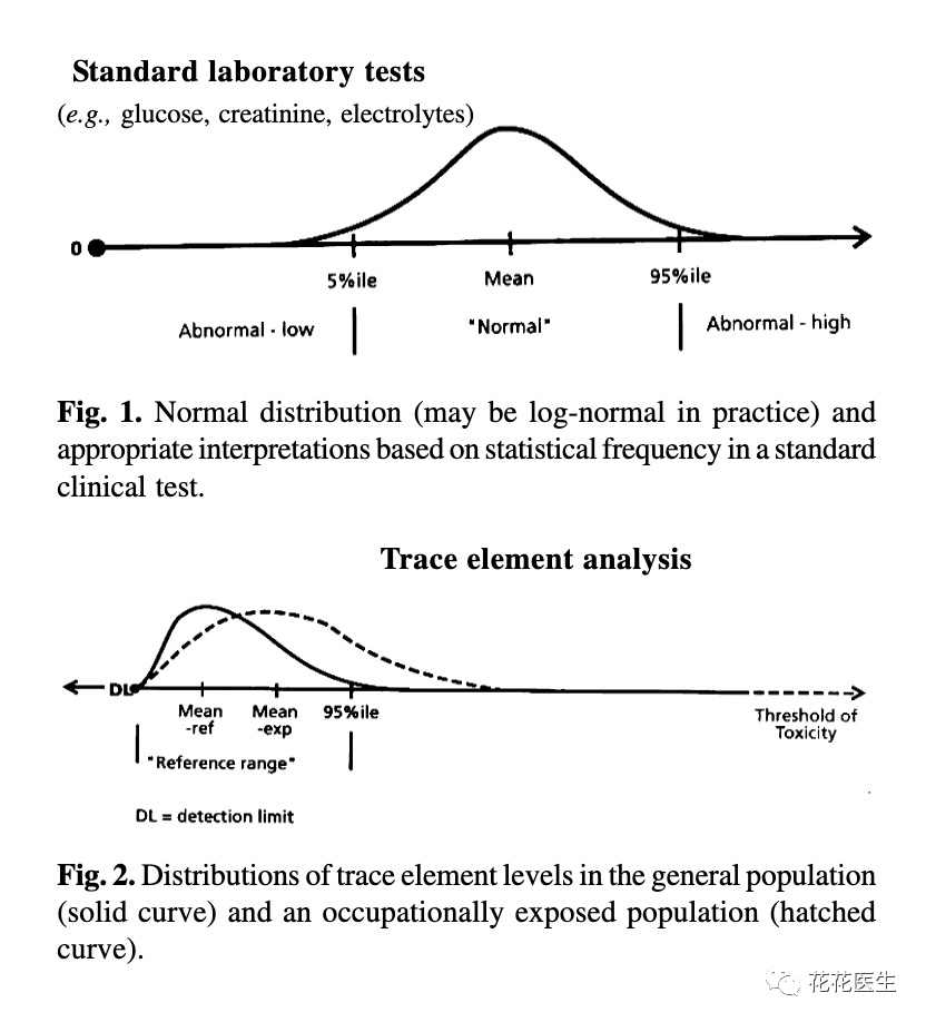检测微量元素要多少钱（微量元素检测钱要花多久）-硒宝网