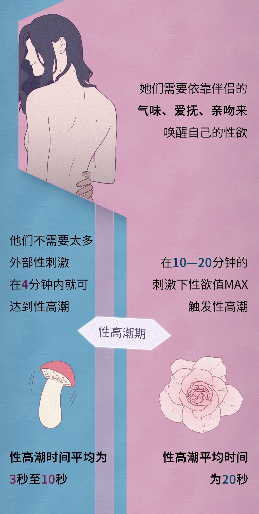 男人为什么要补锌(男人补锌要吃多久)-硒宝网