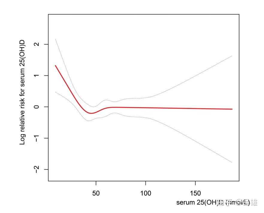 关节炎需要补钙吗（关节炎补钙有效果吗）-硒宝网