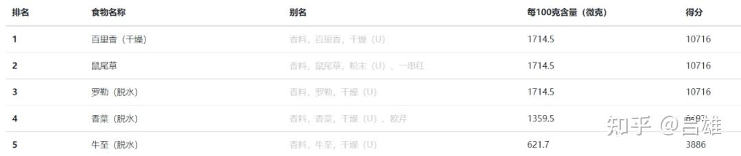关节炎需要补钙吗（关节炎补钙有效果吗）-硒宝网