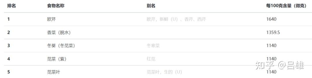 关节炎需要补钙吗（关节炎补钙有效果吗）-硒宝网