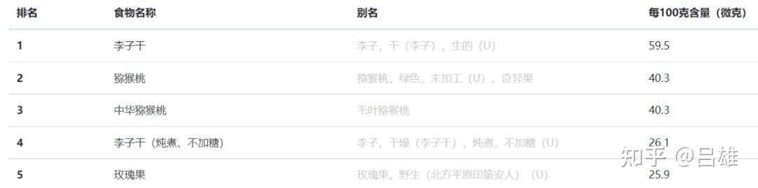 关节炎需要补钙吗（关节炎补钙有效果吗）-硒宝网