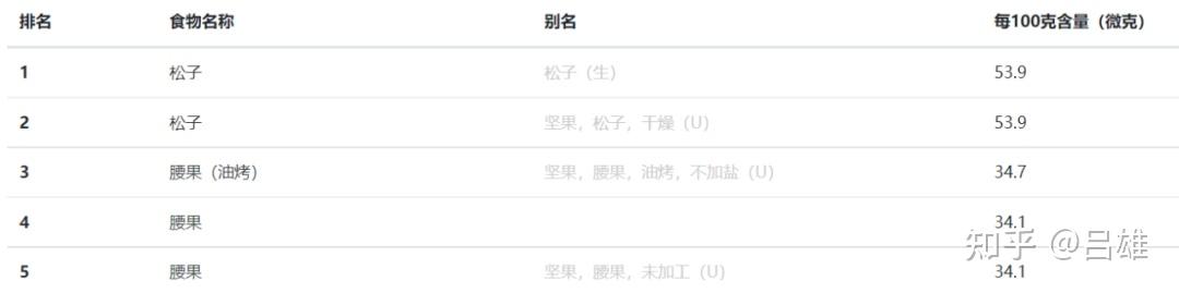 关节炎需要补钙吗（关节炎补钙有效果吗）-硒宝网