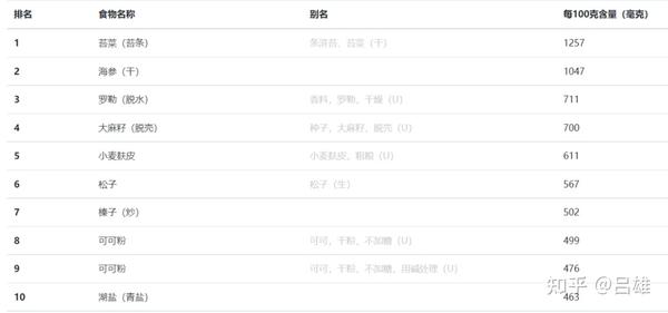 关节炎需要补钙吗（关节炎补钙有效果吗）-硒宝网