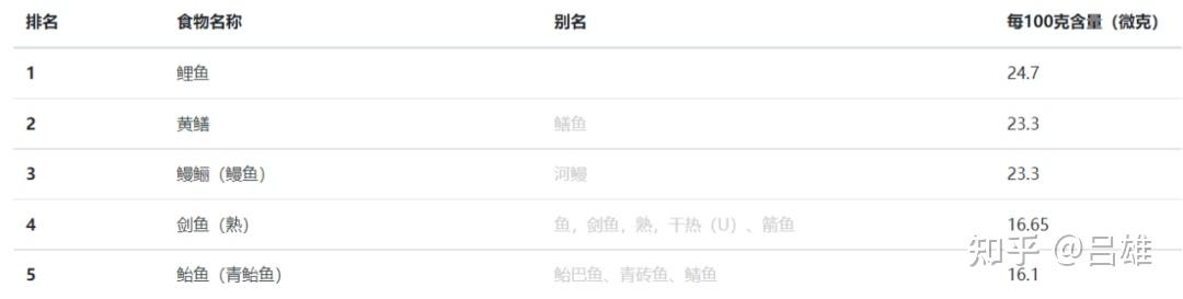关节炎需要补钙吗（关节炎补钙有效果吗）-硒宝网