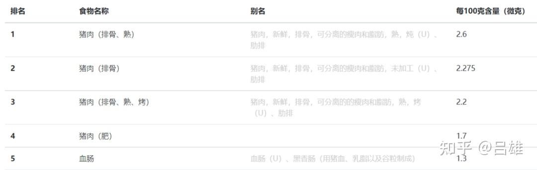 关节炎需要补钙吗（关节炎补钙有效果吗）-硒宝网