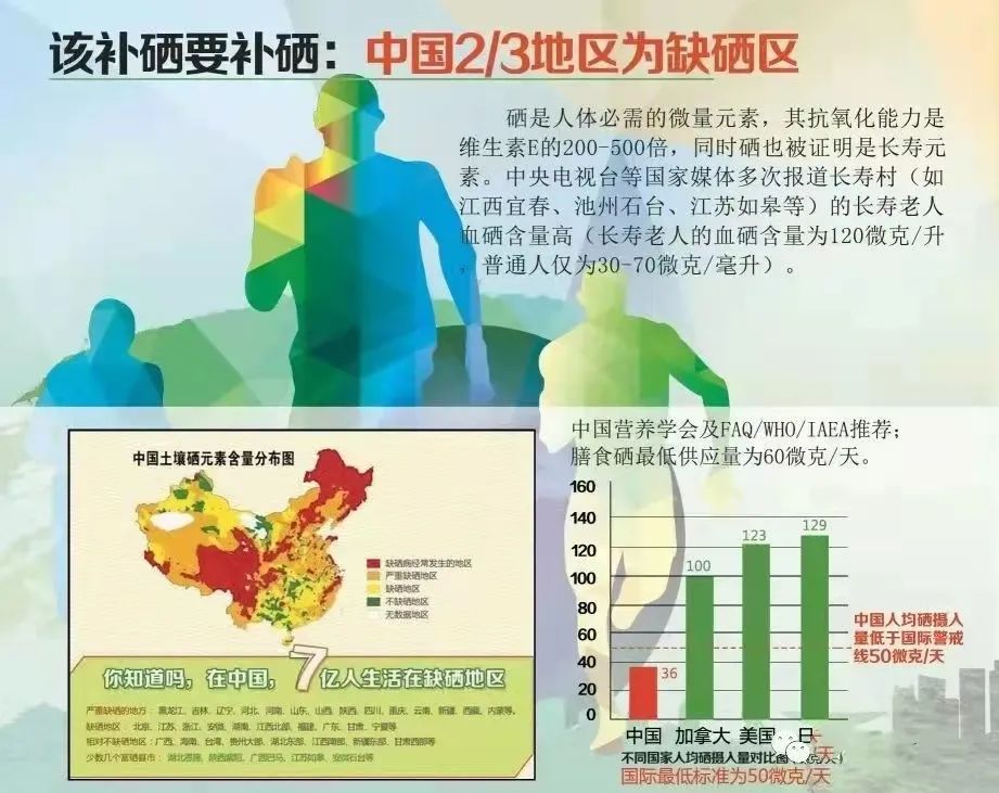 补硒对人体有何好处(好处人体补硒有哪些)-硒宝网