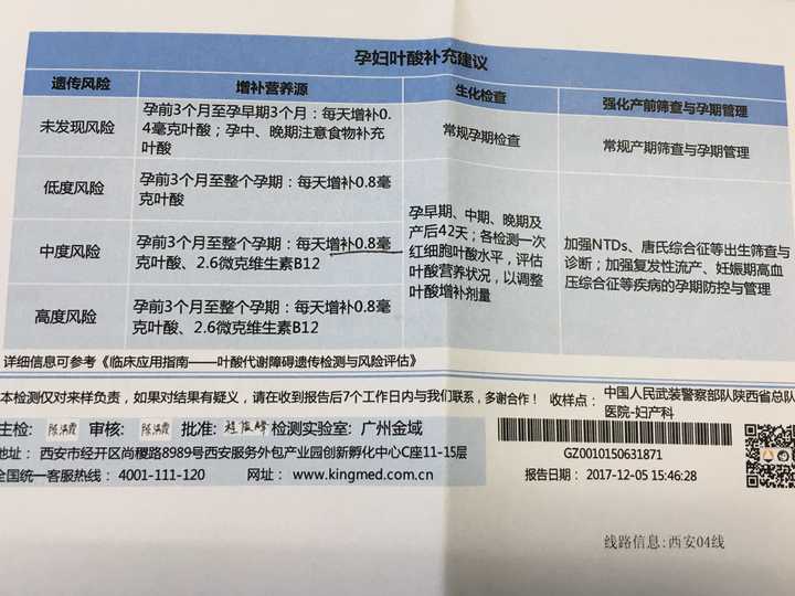 微量元素结果单怎么看(微量元素检查单子怎么看)-硒宝网