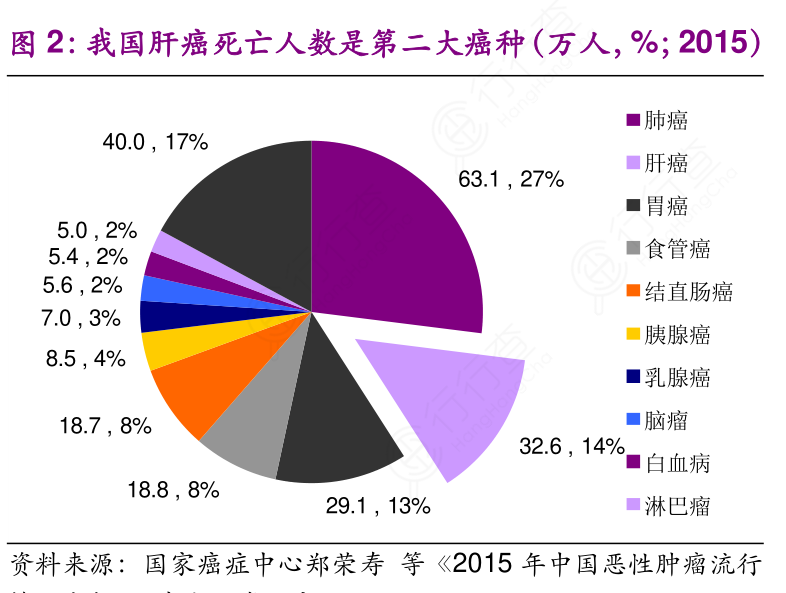 肝癌病人可以补硒吗(肝癌能补硒吗)-硒宝网