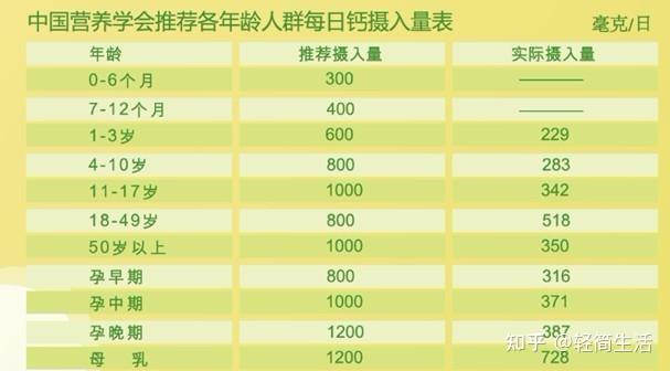 补钙吃什么药好（药物补钙好吗）-硒宝网