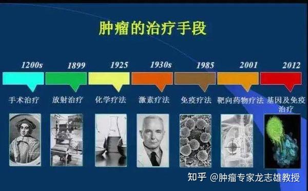 肺癌晚期补硒有用吗(晚期肺癌补硒用有副作用吗)-硒宝网