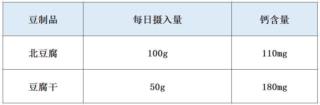 补钙的食物有哪些菜（菜食物补钙有哪些）-硒宝网