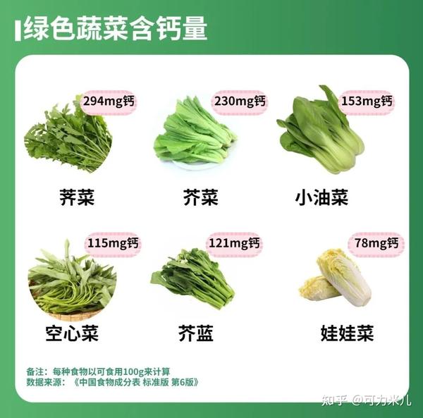 六个月的宝宝需要补钙吗(补钙宝宝需要月子吃吗)-硒宝网