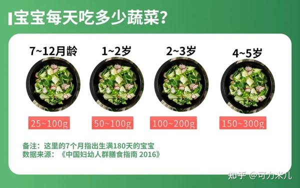 六个月的宝宝需要补钙吗(补钙宝宝需要月子吃吗)-硒宝网