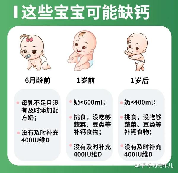 六个月的宝宝需要补钙吗(补钙宝宝需要月子吃吗)-硒宝网