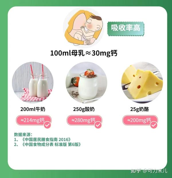 六个月的宝宝需要补钙吗(补钙宝宝需要月子吃吗)-硒宝网