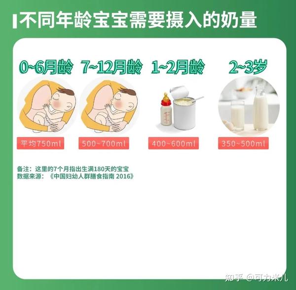 六个月的宝宝需要补钙吗(补钙宝宝需要月子吃吗)-硒宝网