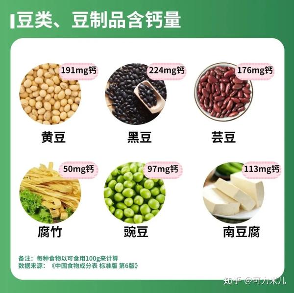 六个月的宝宝需要补钙吗(补钙宝宝需要月子吃吗)-硒宝网