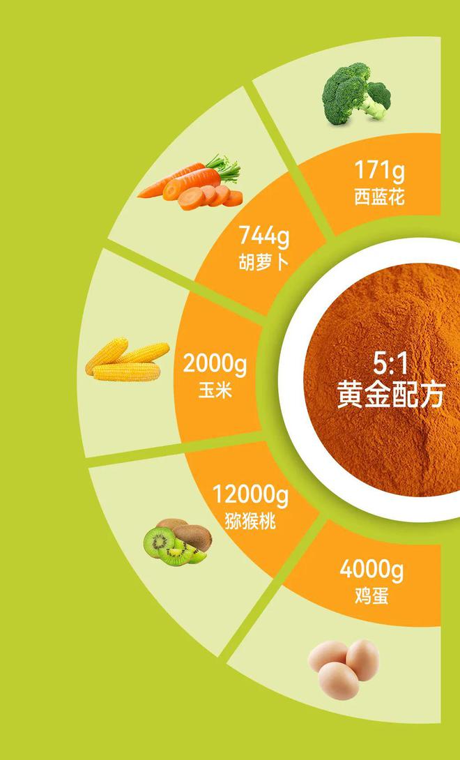 叶黄素和硒从哪里补（硒和叶黄素一块能吃不）-硒宝网