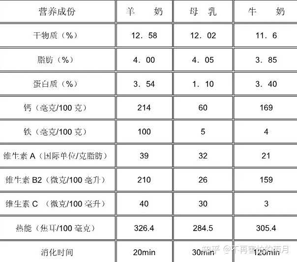 补硒和钙哪个营养好(硒钙片的好处)-硒宝网