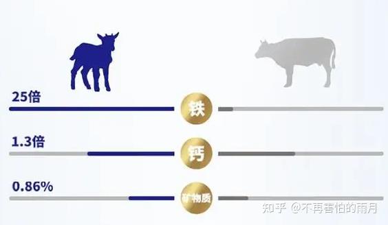 补硒和钙哪个营养好(硒钙片的好处)-硒宝网