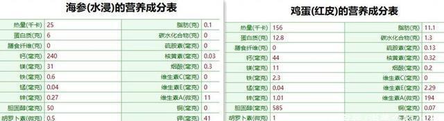 吃海参能补硒元素吗（海参含硒元素吗）-硒宝网