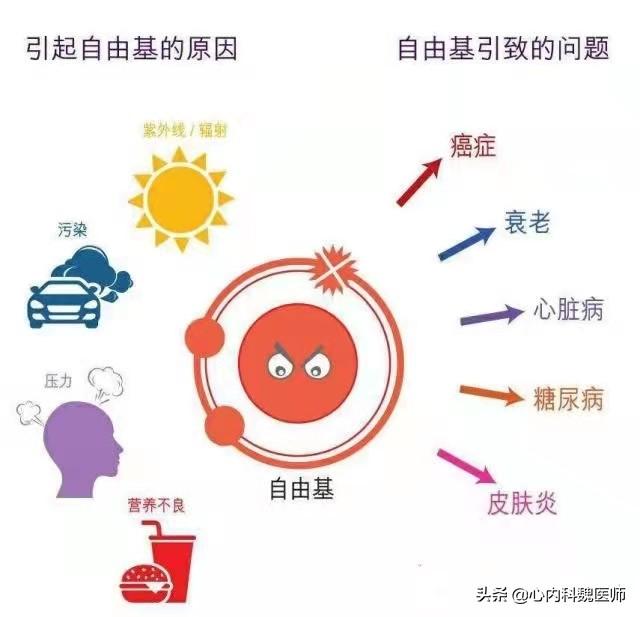 预防癌变补硒的药物(抗癌补硒药)-硒宝网