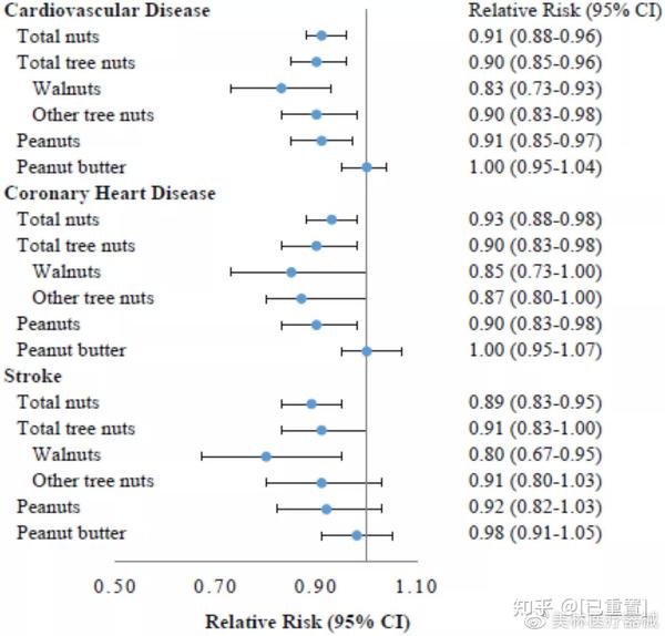 腰果和什么吃最补硒(富硒腰果)-硒宝网