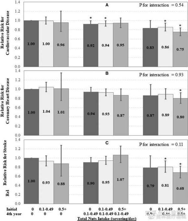 腰果和什么吃最补硒(富硒腰果)-硒宝网