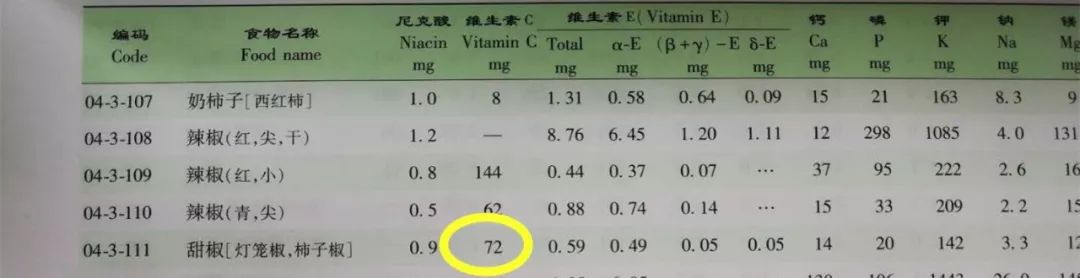 番茄补铁吗（番茄缺铁能治好吗）-硒宝网