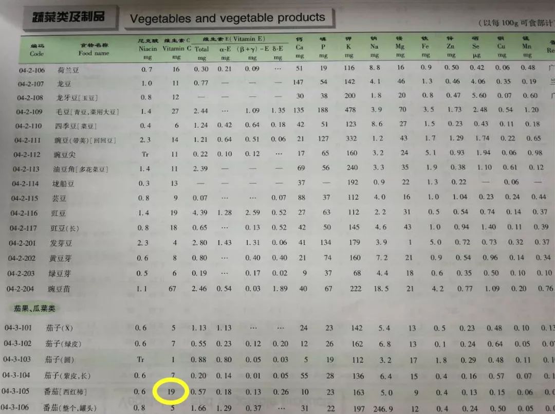 番茄补铁吗（番茄缺铁能治好吗）-硒宝网