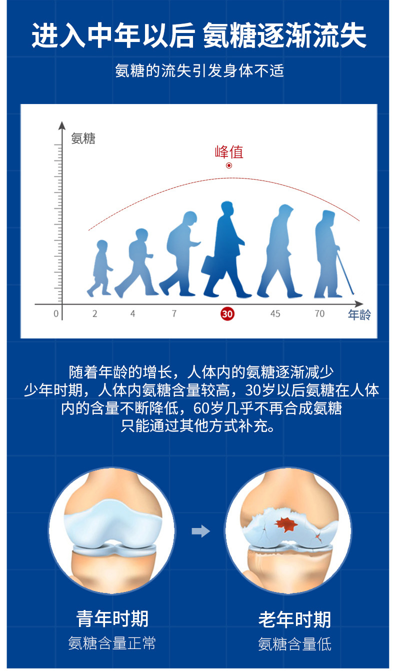 老人要补钙吗(老年人要补钙)-硒宝网