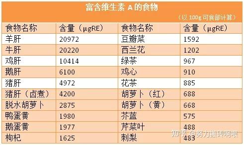 维生素硒每日补多少（维生素硒每日摄入量）-硒宝网