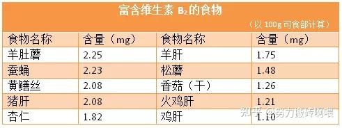 维生素硒每日补多少（维生素硒每日摄入量）-硒宝网