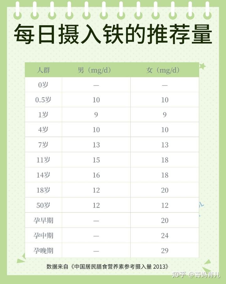 鱼肉补铁吗(鱼汤补铁)-硒宝网