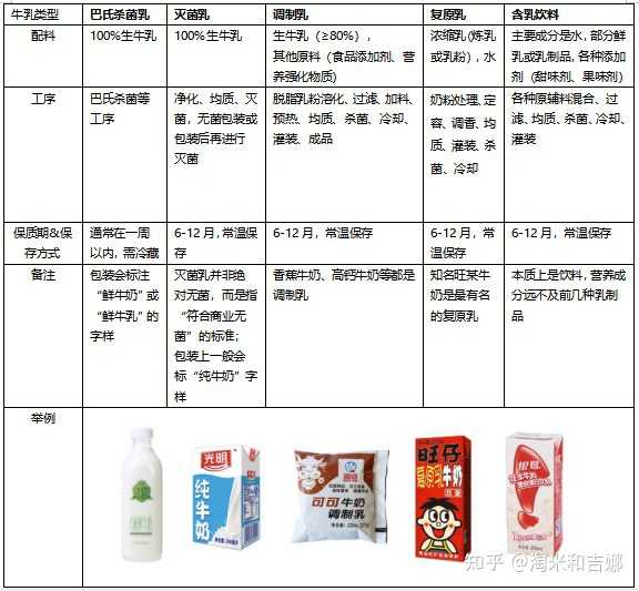 奶片可以补钙吗(补钙奶片可以空腹吃吗)-硒宝网