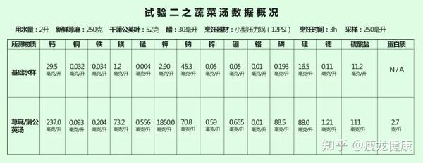 大骨头汤能补钙吗(骨头汤可以补钙对不对)-硒宝网
