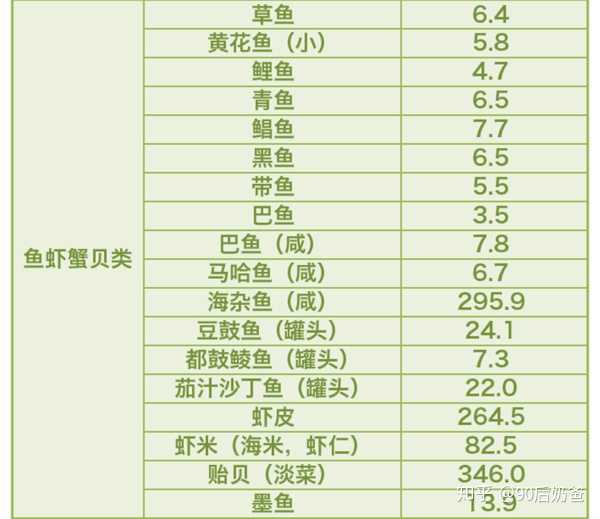 什么东西补碘（补碘的东西）-硒宝网