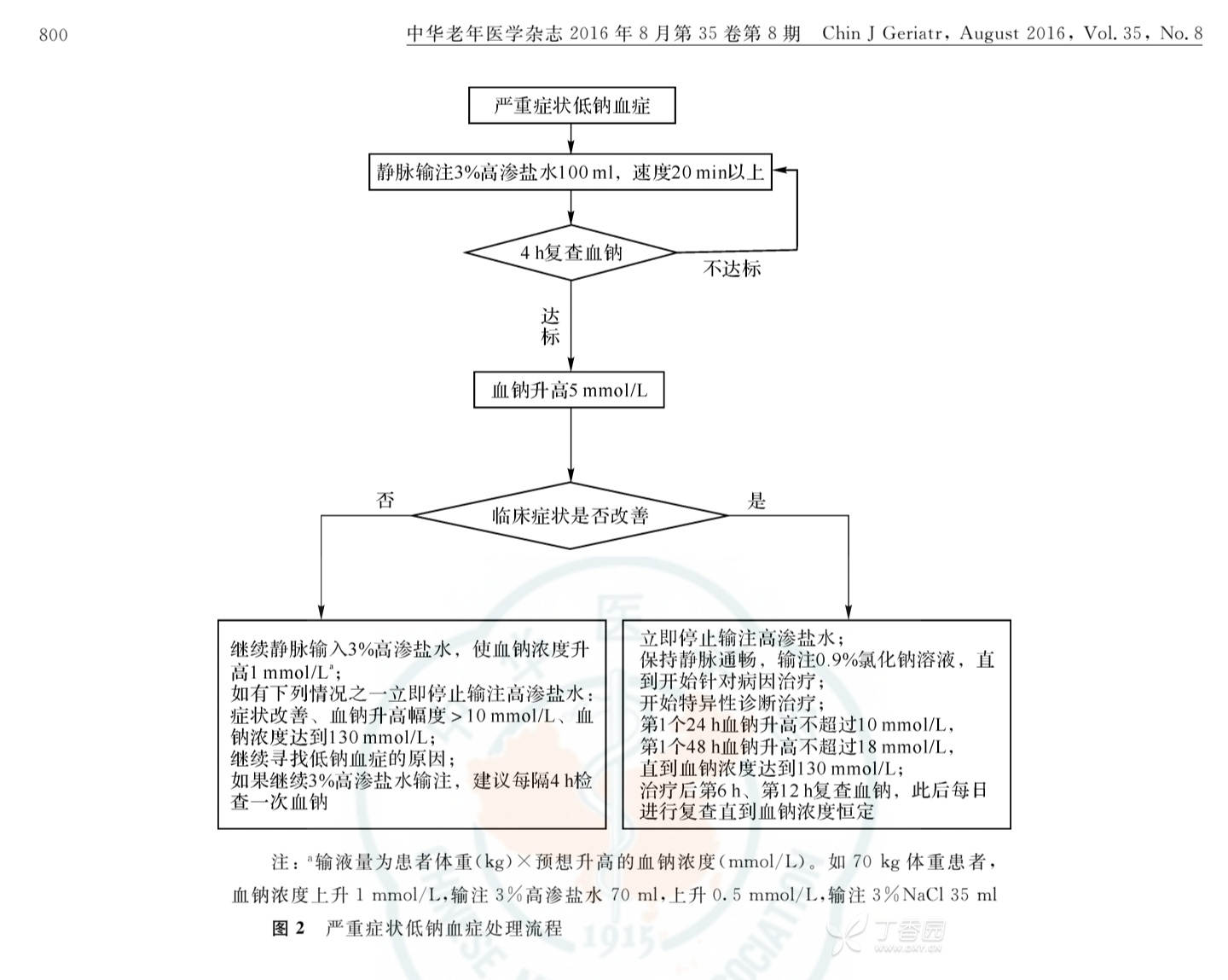 补钠怎么补（补钠公式）-硒宝网
